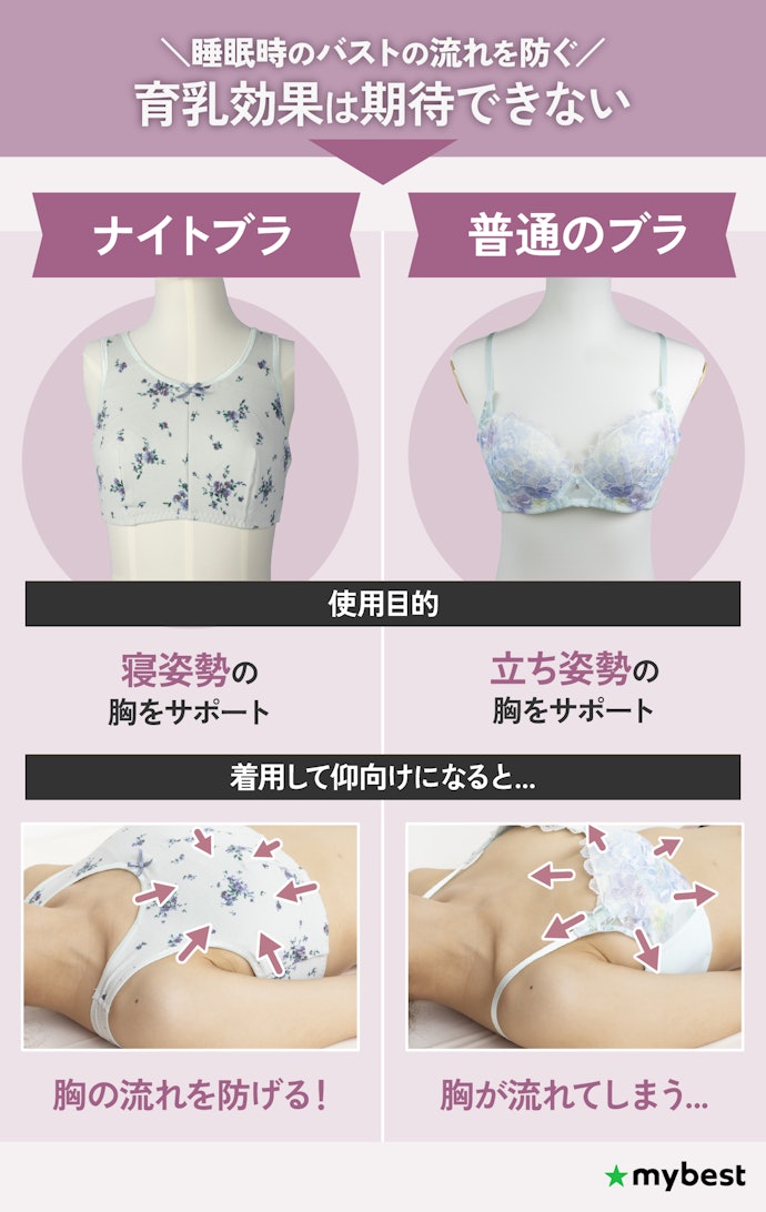 ナイトブラとは?育乳効果はある?