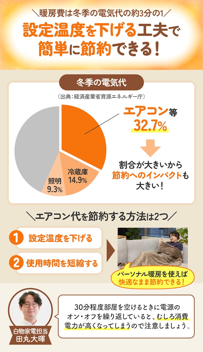 冬の電気代は1年で最も高い。気になるならまずは暖房費から見直そう
