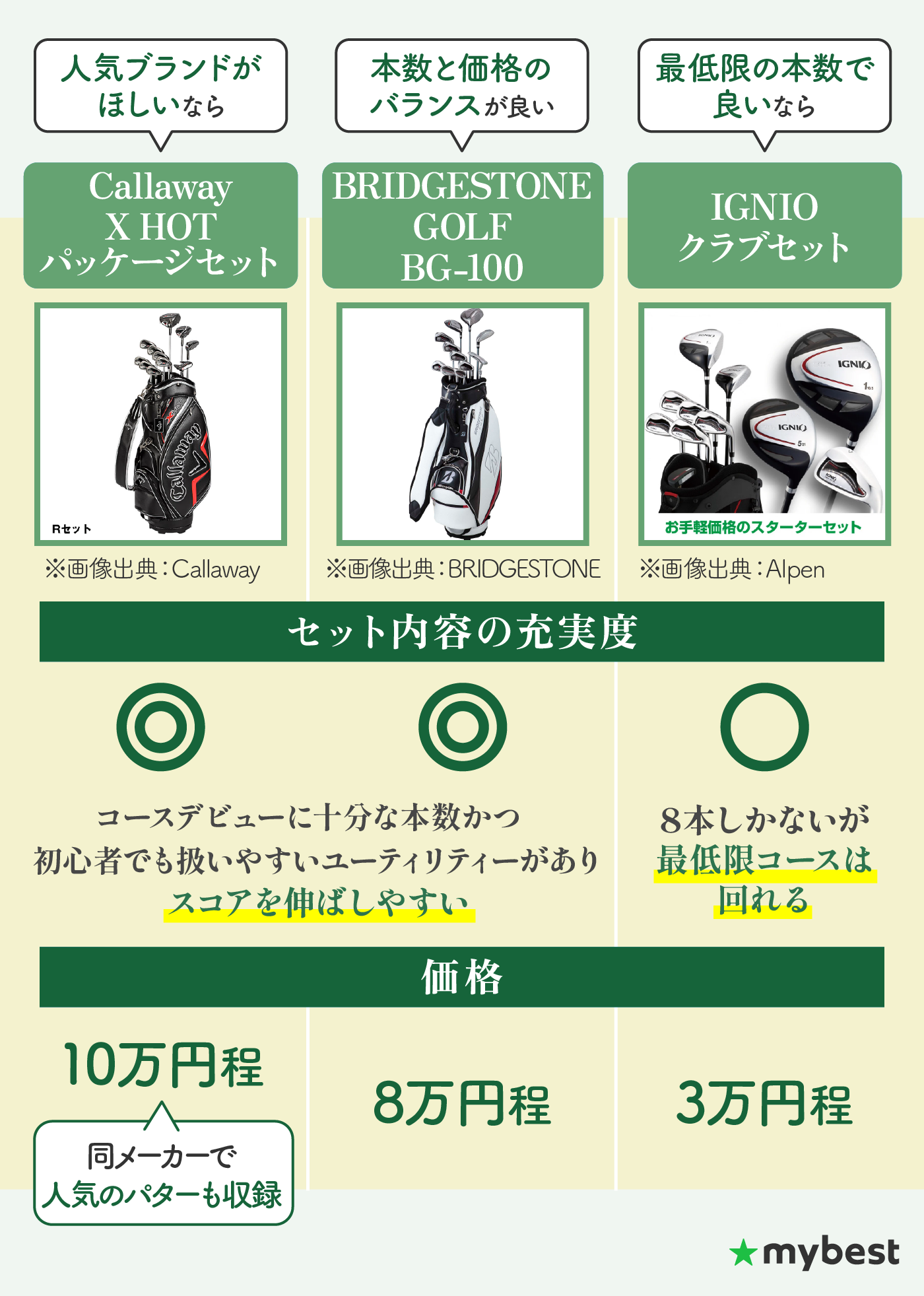 徹底比較】ゴルフクラブセットのおすすめ人気ランキング【ゴルフ初心者