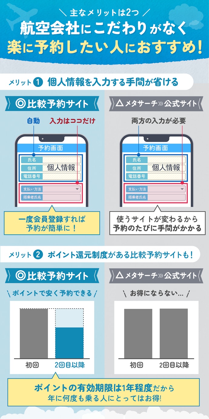航空券比較予約サイトがおすすめなのはどんな人?メリットは?