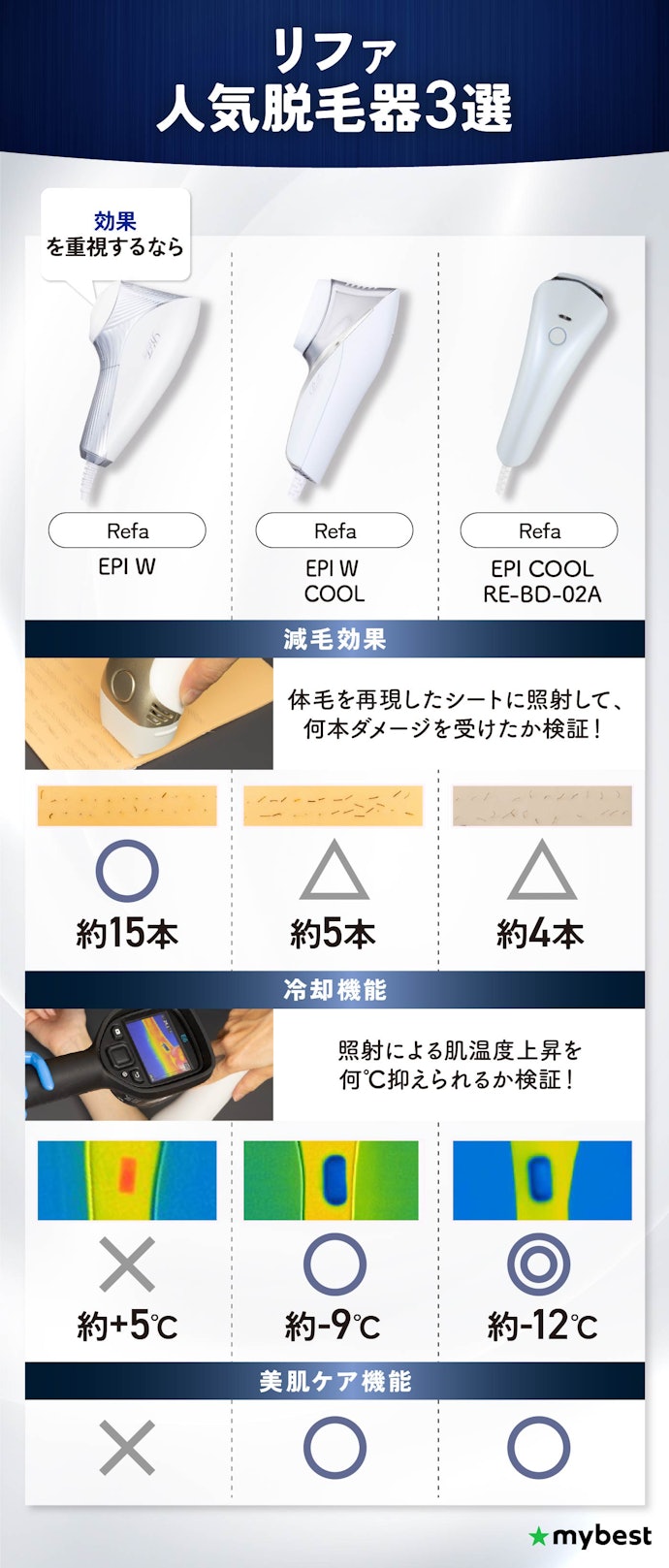徹底比較】リファの脱毛器のおすすめ人気ランキング【効果ないって本当 徹底比較】リファの脱毛器のおすすめ人気ランキング【効果ないって本当