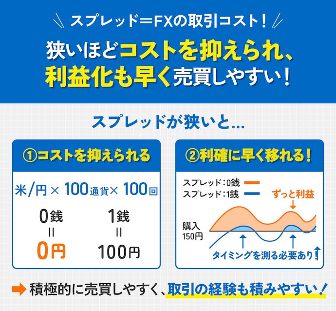 スプレッドとは?なぜ狭いほうがいい?
