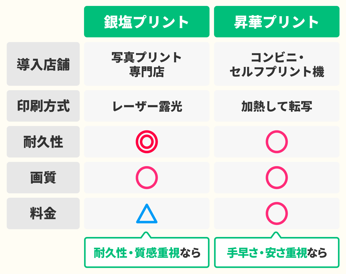 22年3月 ネットプリントのおすすめ人気ランキング15選 徹底比較 Mybest