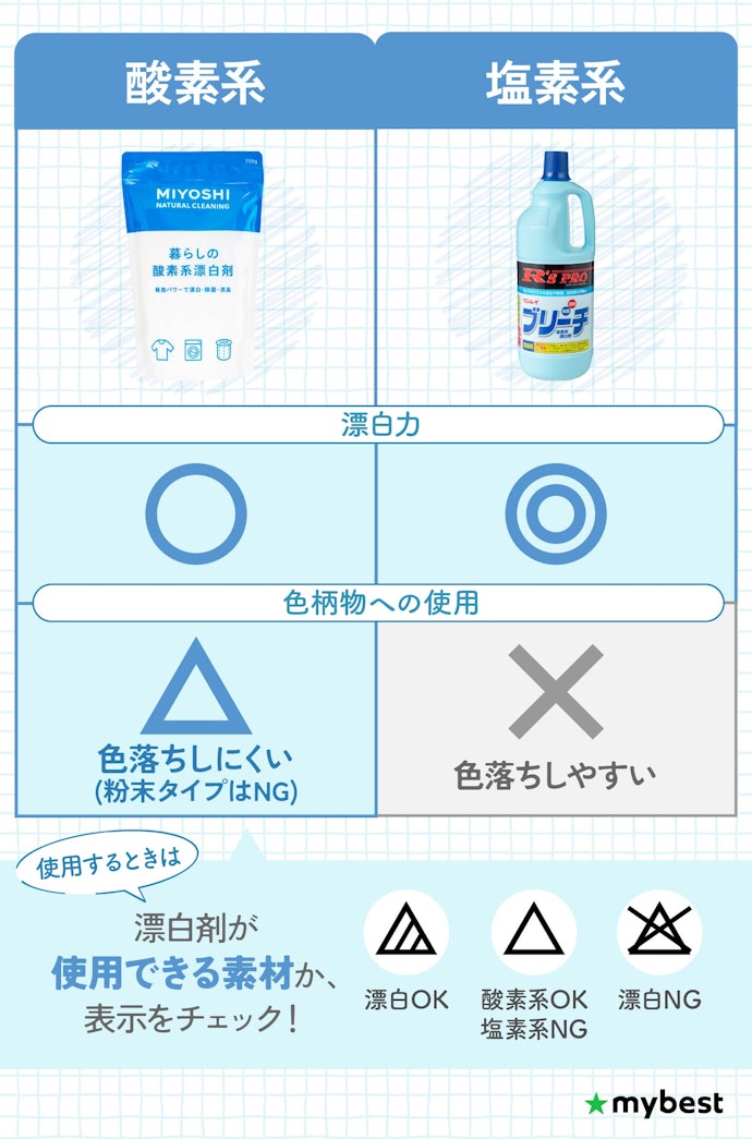酸素系漂白剤とは?塩素系漂白剤との違いは何?