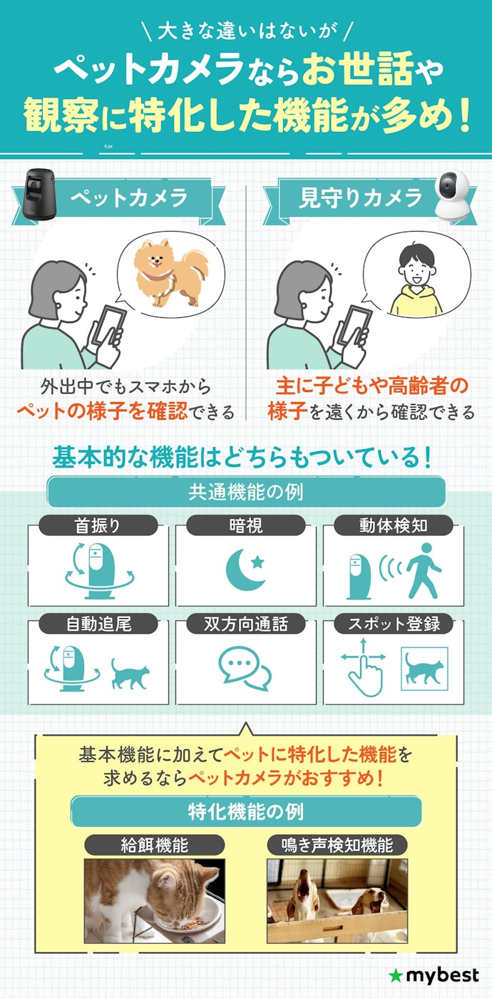 ペットカメラと見守りカメラの違いは?