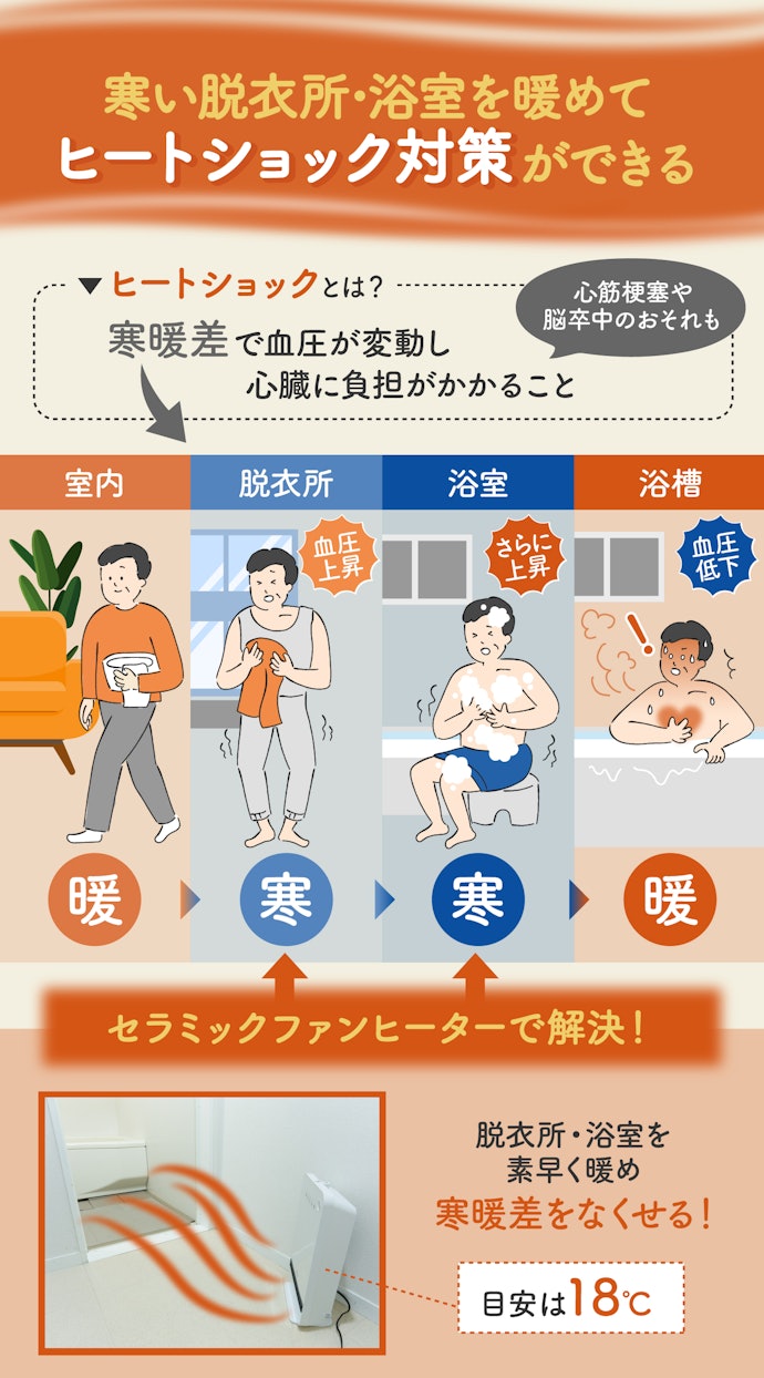 近年は家の寒暖差をなくす暖房器具としても注目されています