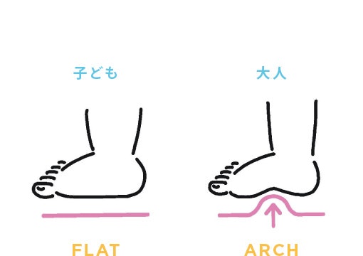 子ども向けの靴に必要な機能は?