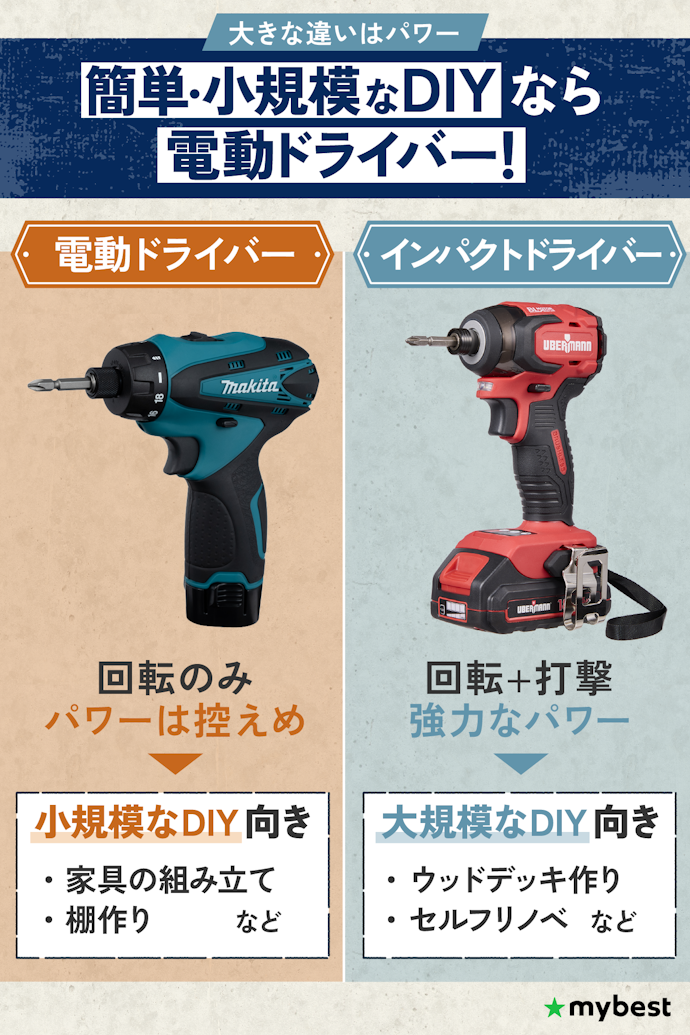 電動ドライバーとインパクトドライバーの違いは?使い分けは?