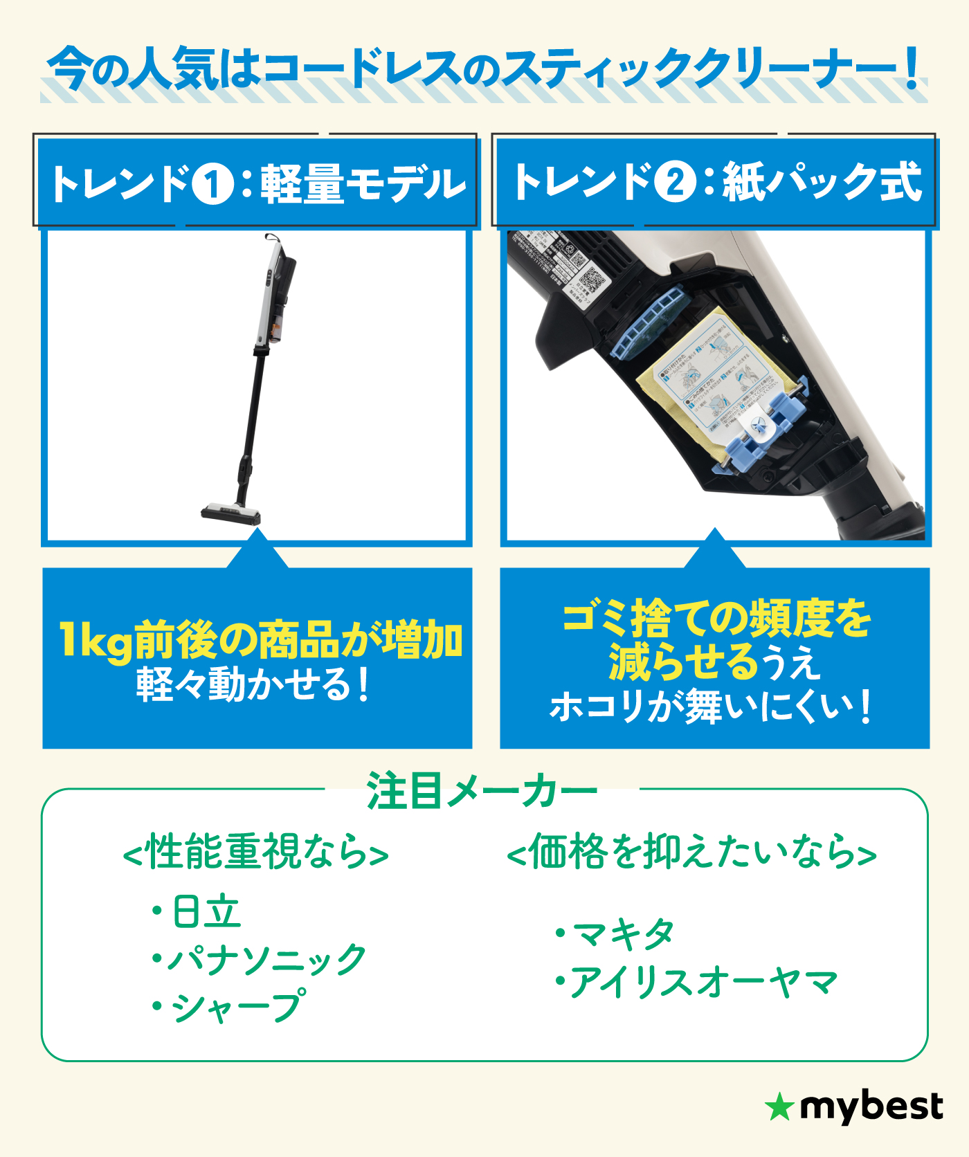 掃除機おすすめ人気ランキング【スティック・ハンディ・ロボット