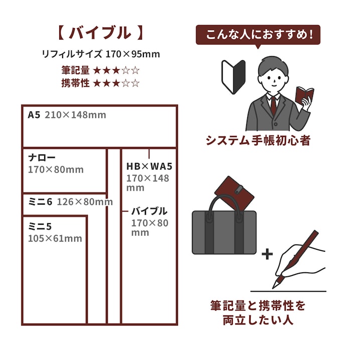 優れた携帯性!バイブルサイズのシステム手帳の魅力とは?