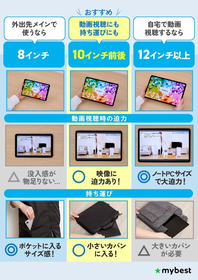 10インチタブレットは初心者におすすめのちょうどいいサイズ!
