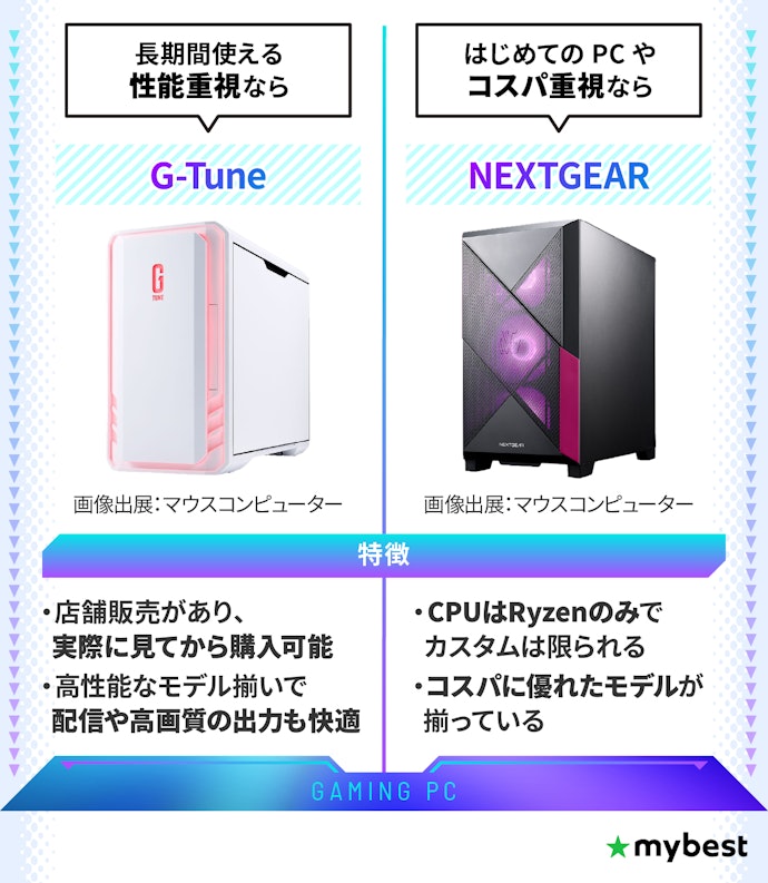 高性能を求めるならG-Tune、まず1台をお得に買いたいならNEXTGEAR