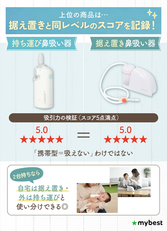 持ち運び向けでもしっかり吸える?