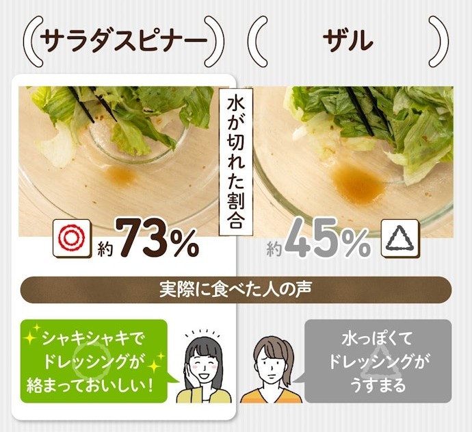 サラダスピナーでサラダは本当においしくなる?