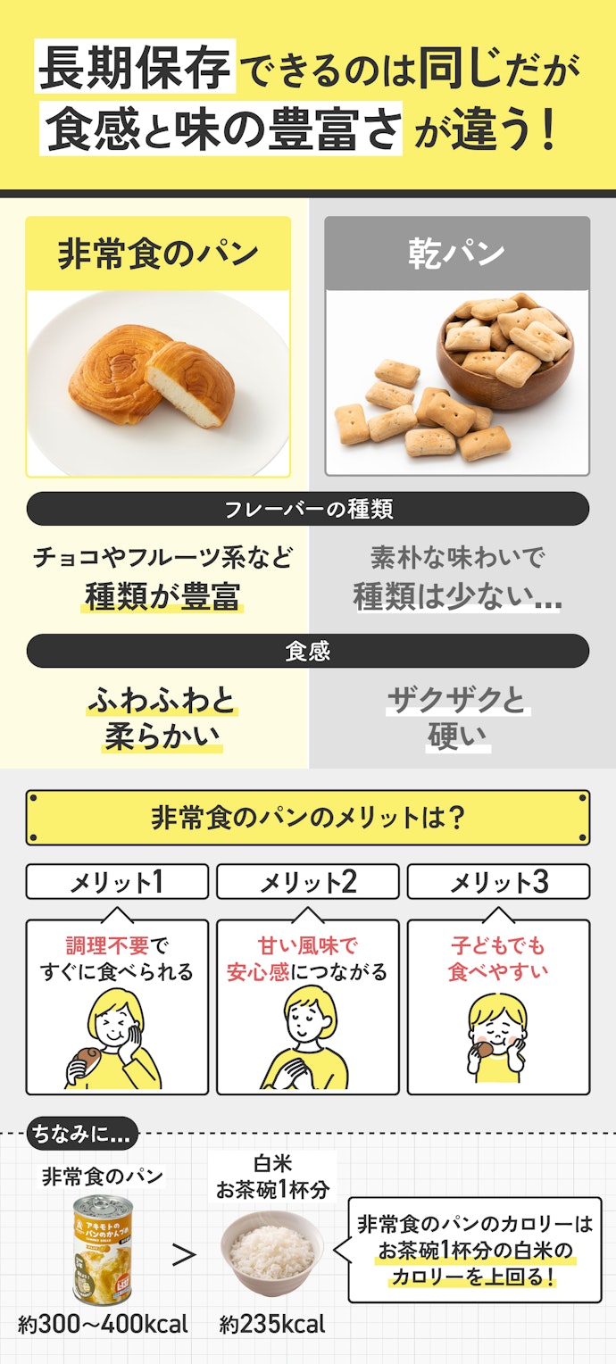非常食のパンは、乾パンと何が違うの?