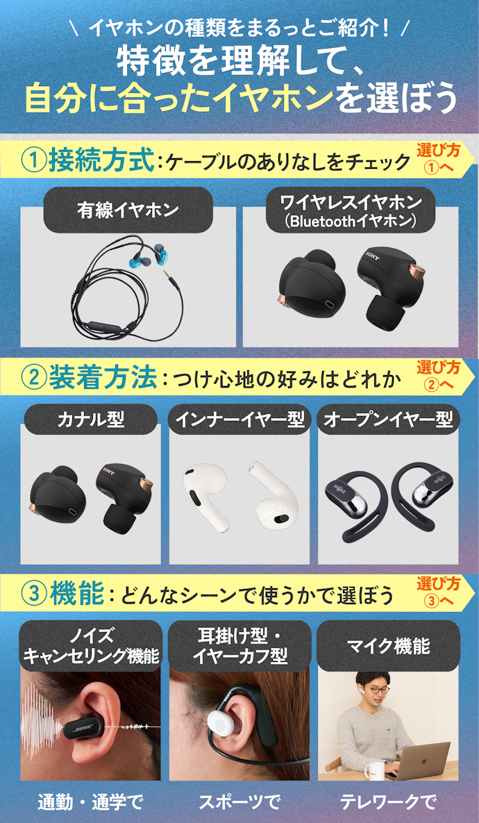 イヤホンにはどんな種類があるの?接続方式・装着方法・機能別に解説します