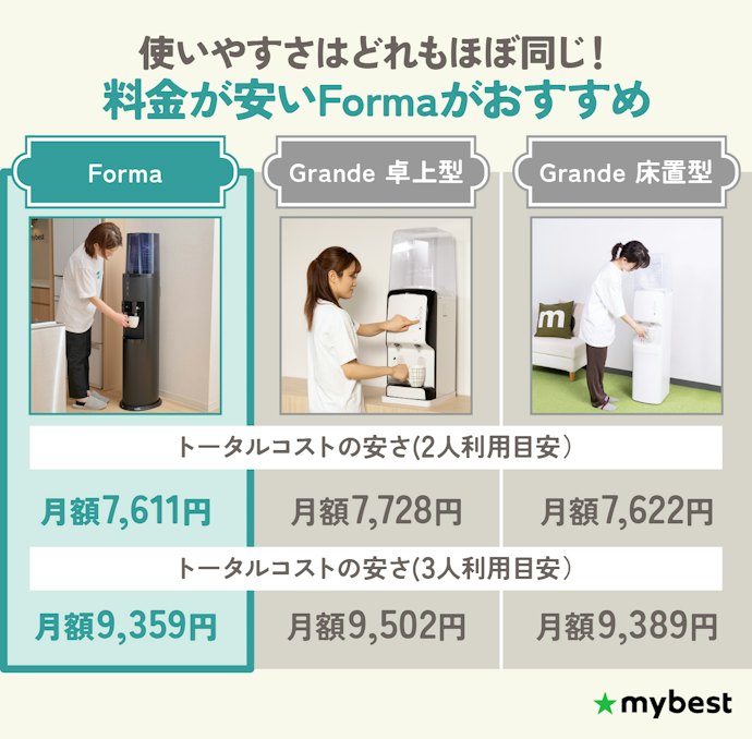 【結論】うるのんの商品の機能性はほぼ同じ!料金が安いFormaがおすすめ