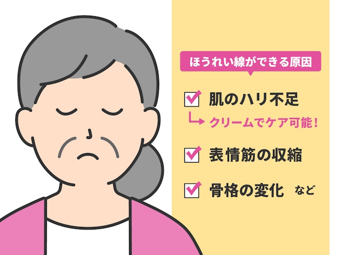 ほうれい線はなぜできる?スキンケアで消えるの?