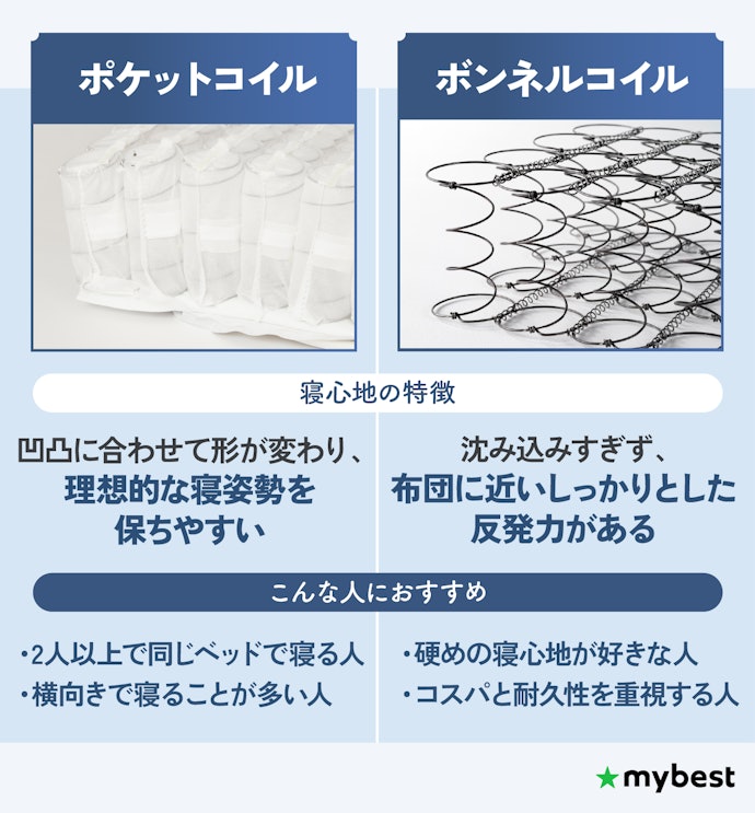ポケットコイルとボンネルコイル、どちらがいいの?どんな人に向いている?