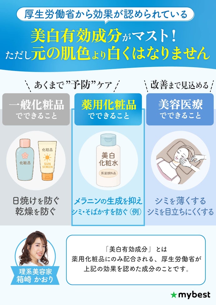 美白に一番効く成分は?本当に白くなるの?