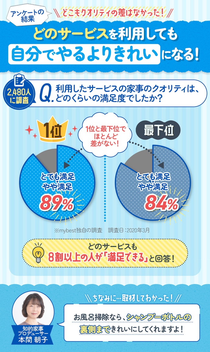 ぶっちゃけ家事代行サービスのクオリティってどうなの?