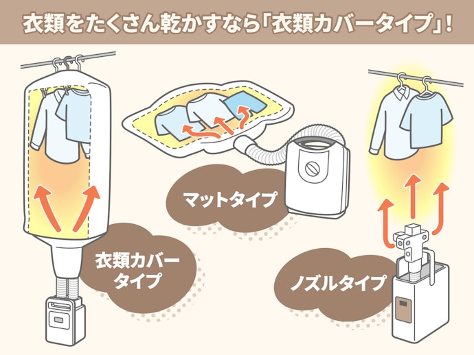 まずは乾燥方法を確認。複数の衣類を乾かしたいなら「衣類カバータイプ」が好適