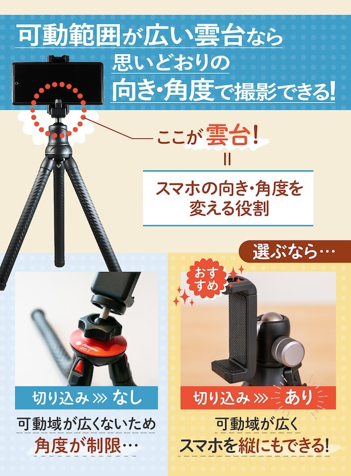 切り込みのある自由雲台だと、向きや角度を微調整しやすい