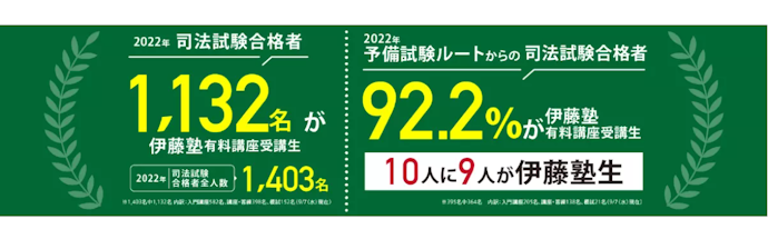 1つの目安として合格実績もチェック