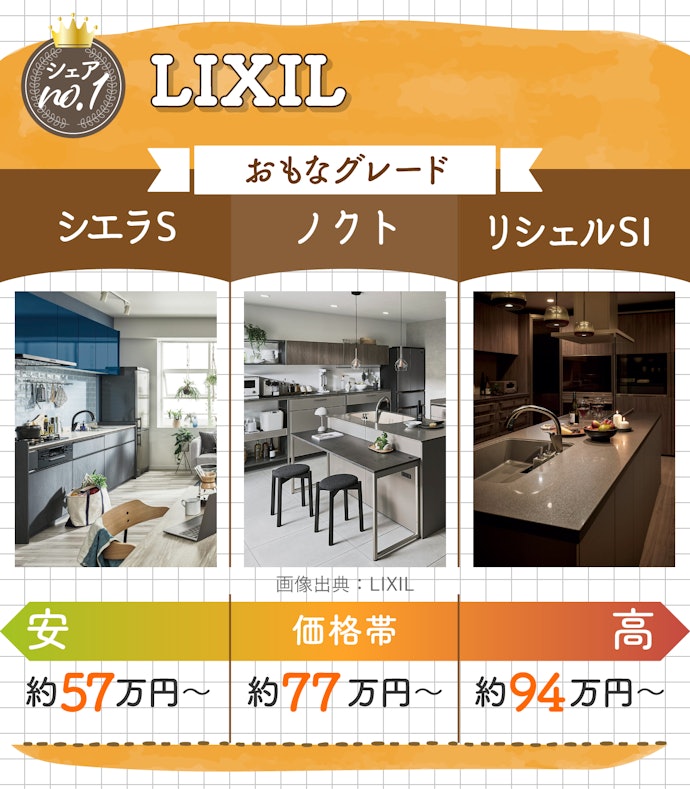 LIXILのキッチンは、収納力とおしゃれなデザインが魅力