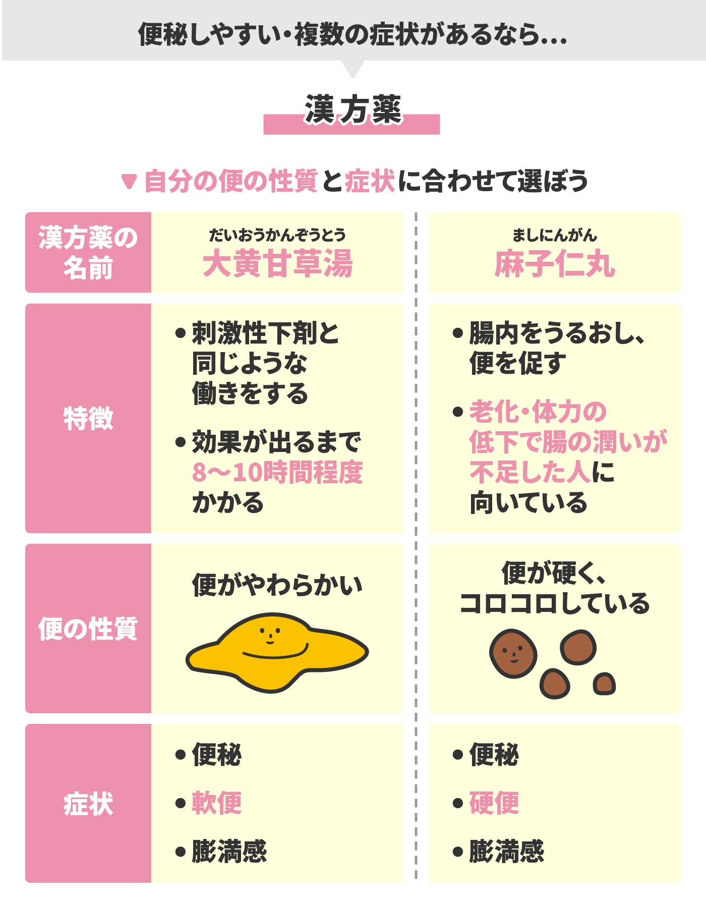 21年 便秘薬のおすすめ人気ランキング10選 Mybest
