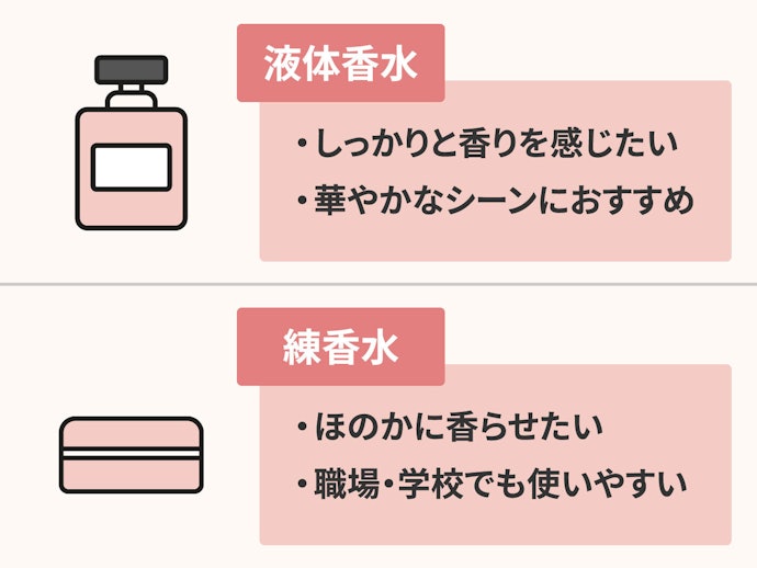 液体?練り?香りの強さでタイプを選ぶ
