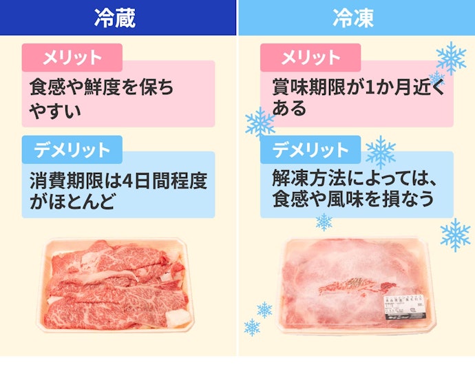柔らかい食感を確実に味わうなら冷蔵品。一方で冷凍品なら気軽に贈れる