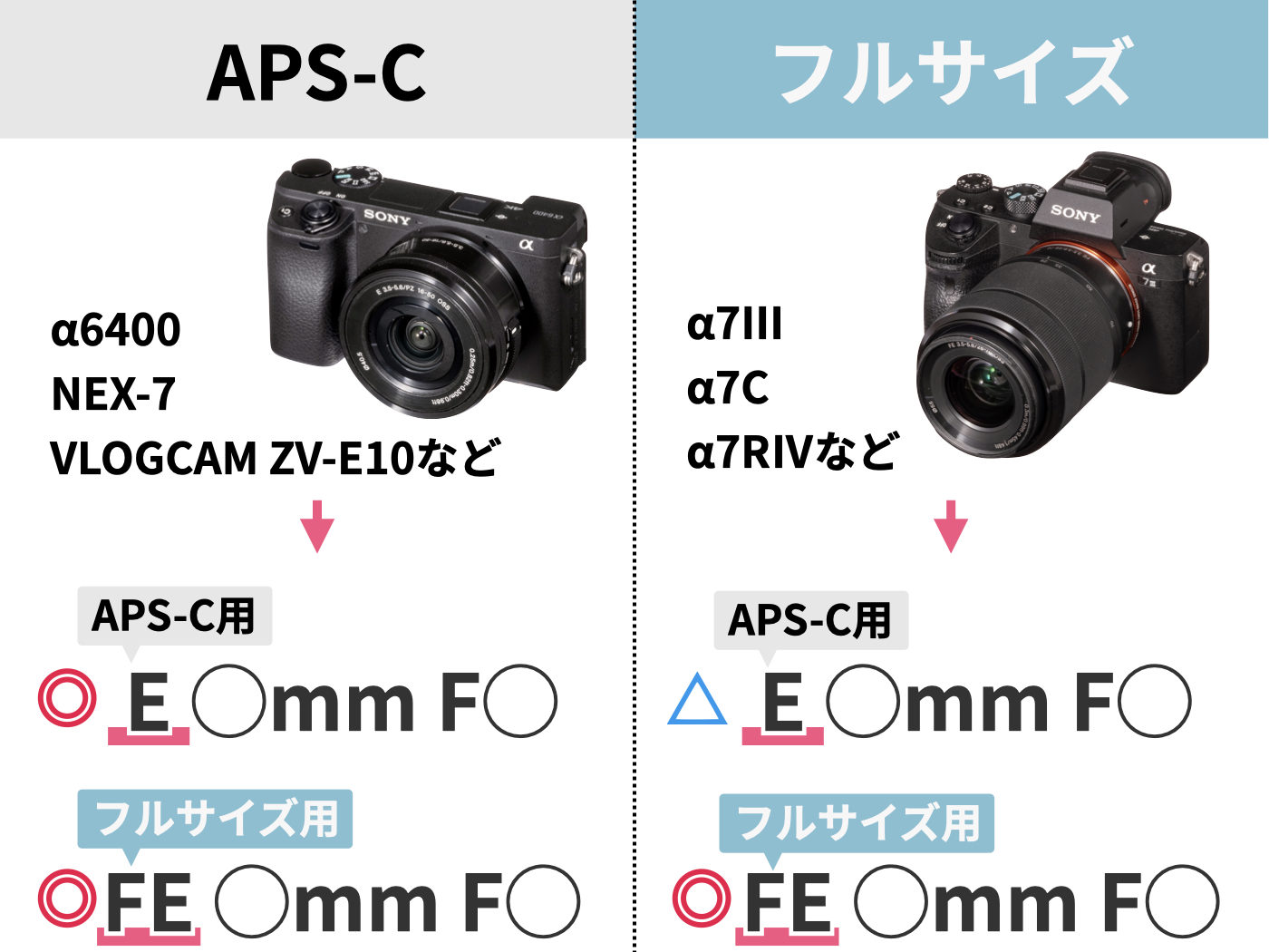 sony SEL24F18Z eマウントレンズ - レンズ(ズーム)