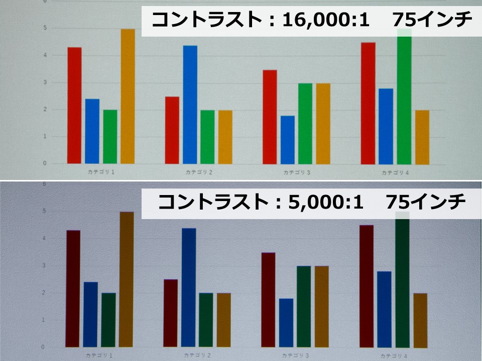2021年 ビジネスプロジェクターのおすすめ人気ランキング9選 徹底比較 Mybest