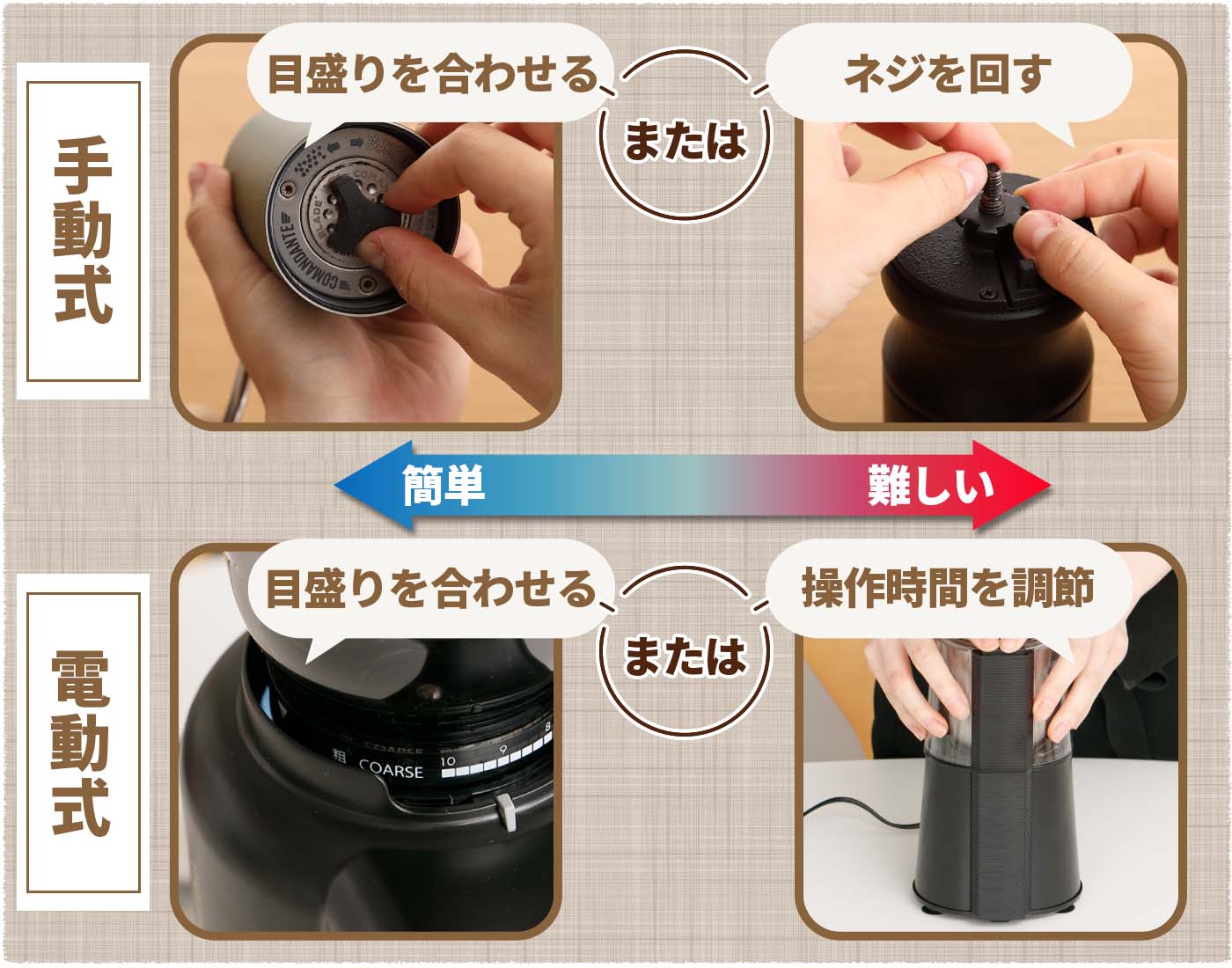 いろいろな淹れ方を楽しみたいなら、粒度の調節が簡単なものを