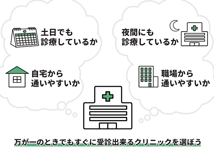 通いやすいクリニックを選ぶ。定期検診や術後のトラブルにも対応しやすい