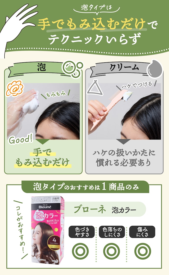 クリーム?泡?初心者なら泡タイプがおすすめ