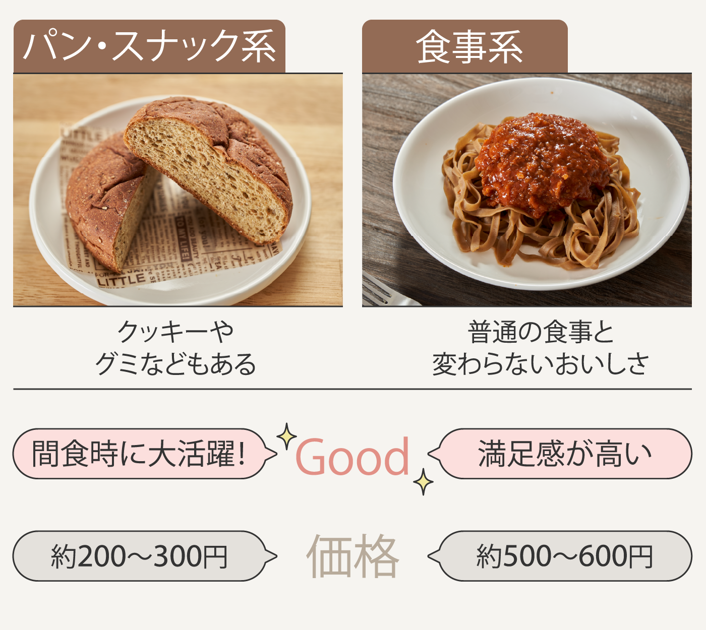 22年 完全栄養食のおすすめ人気ランキング6選 徹底比較 Mybest