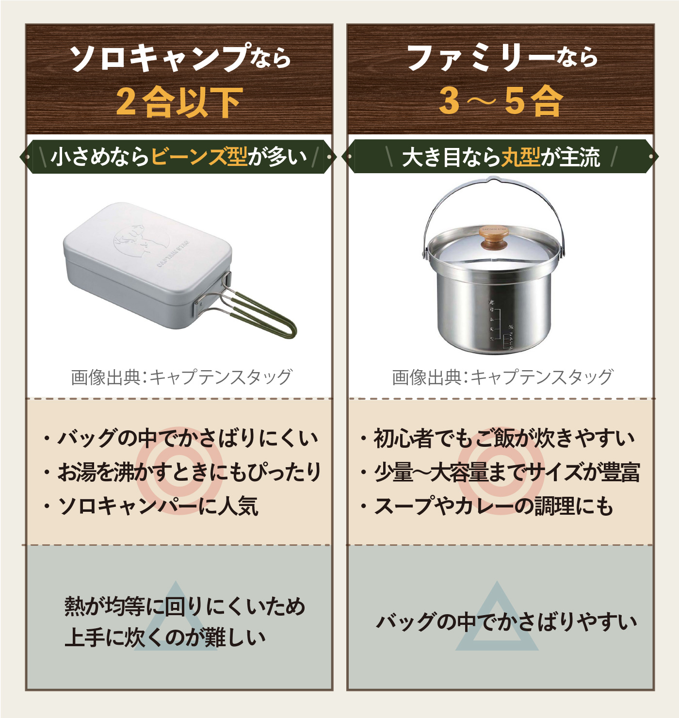 ライスクッカーS - 通販 - inova.parelhas.rn.gov.br