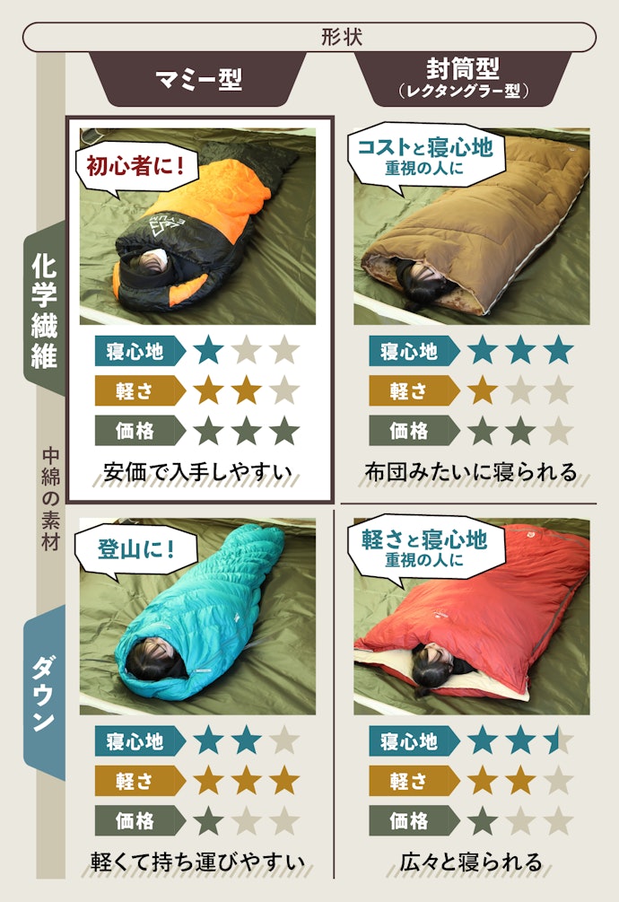 防災【大好評】寝心地最高！　マミー型　寝袋 ダウンシュラフ　1000g　ブルー