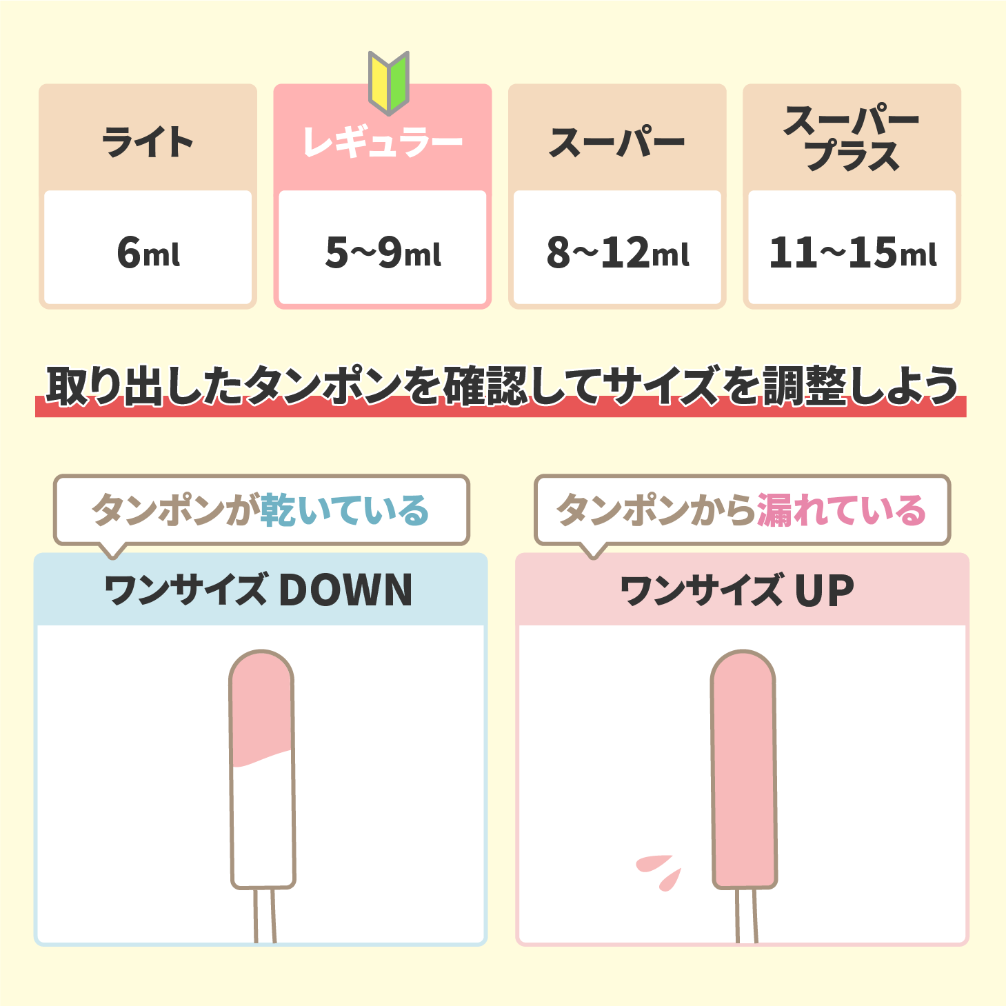 ソフィ ソフトタンポン スーパー 量多い なめらか 日中 滑り止め スムーズ 生理用品 不安 ユニ 多い日用 安心 8時間吸収 昼用 吸収力 チャーム プール しやすい 取り出し 温泉 32個 夜用 簡単 挿入 違和感なし ムレ タンポン おすすめ モレ