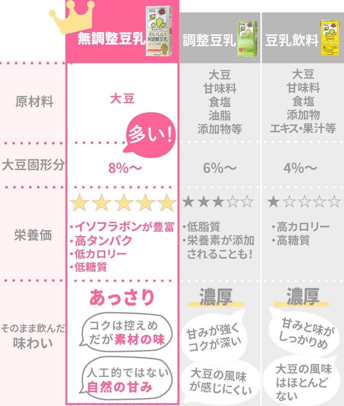 52%割引 無調整豆乳様専用ページ☆ - www.acquafutura.com.br 特価良品 あっさり様専用ページ その他