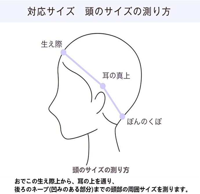 フィット感を左右するポイントは?