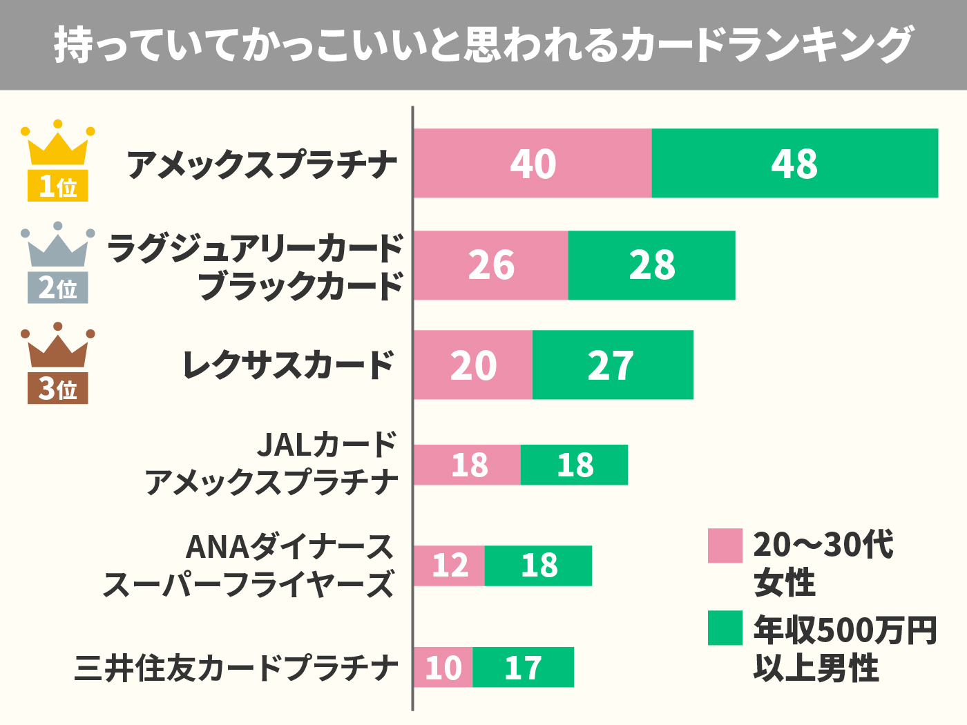21年 金属製のクレジットカードのおすすめ人気ランキング3選 徹底比較 Mybest