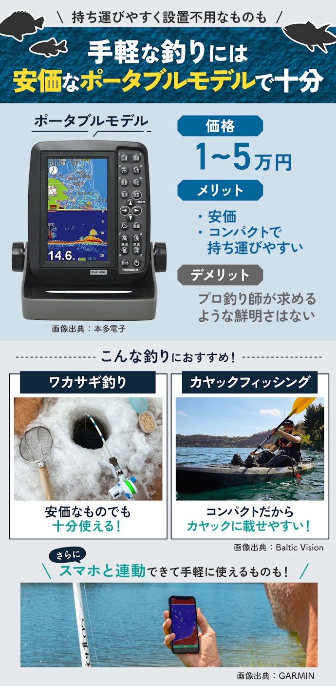 【❤釣り愛好家から初心者まで抜群に使いやすい❣充電式で超便利♪❤】魚群探知機