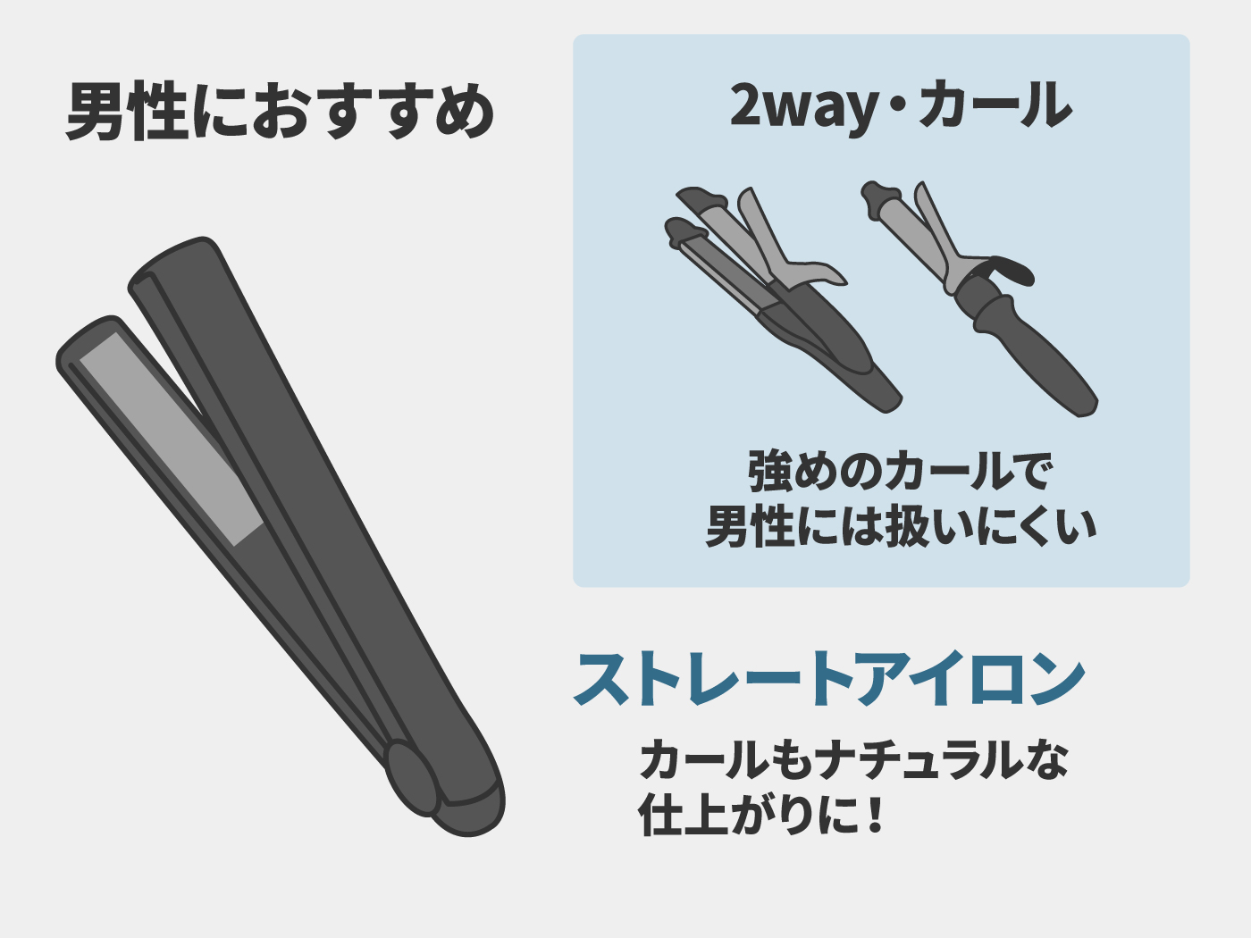 22年4月 メンズヘアアイロンのおすすめ人気ランキング13選 徹底比較 Mybest