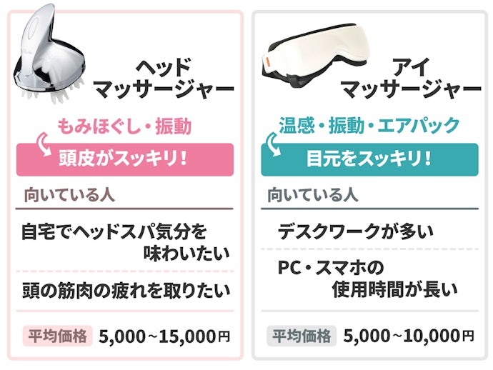 QOLが上がる!かゆいところに手が届くプラス1アイテム