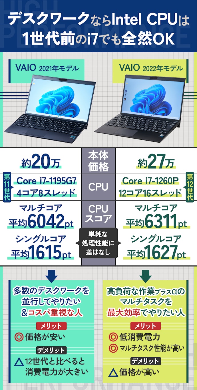 2024年2月】高機能・ハイスペックなノートパソコンのおすすめ人気 ...