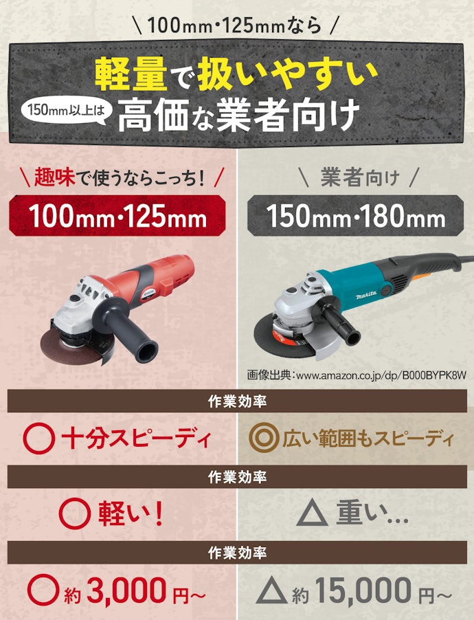 まずはサイズを選ぶ。趣味で使うなら主流の100mm・125mmで十分