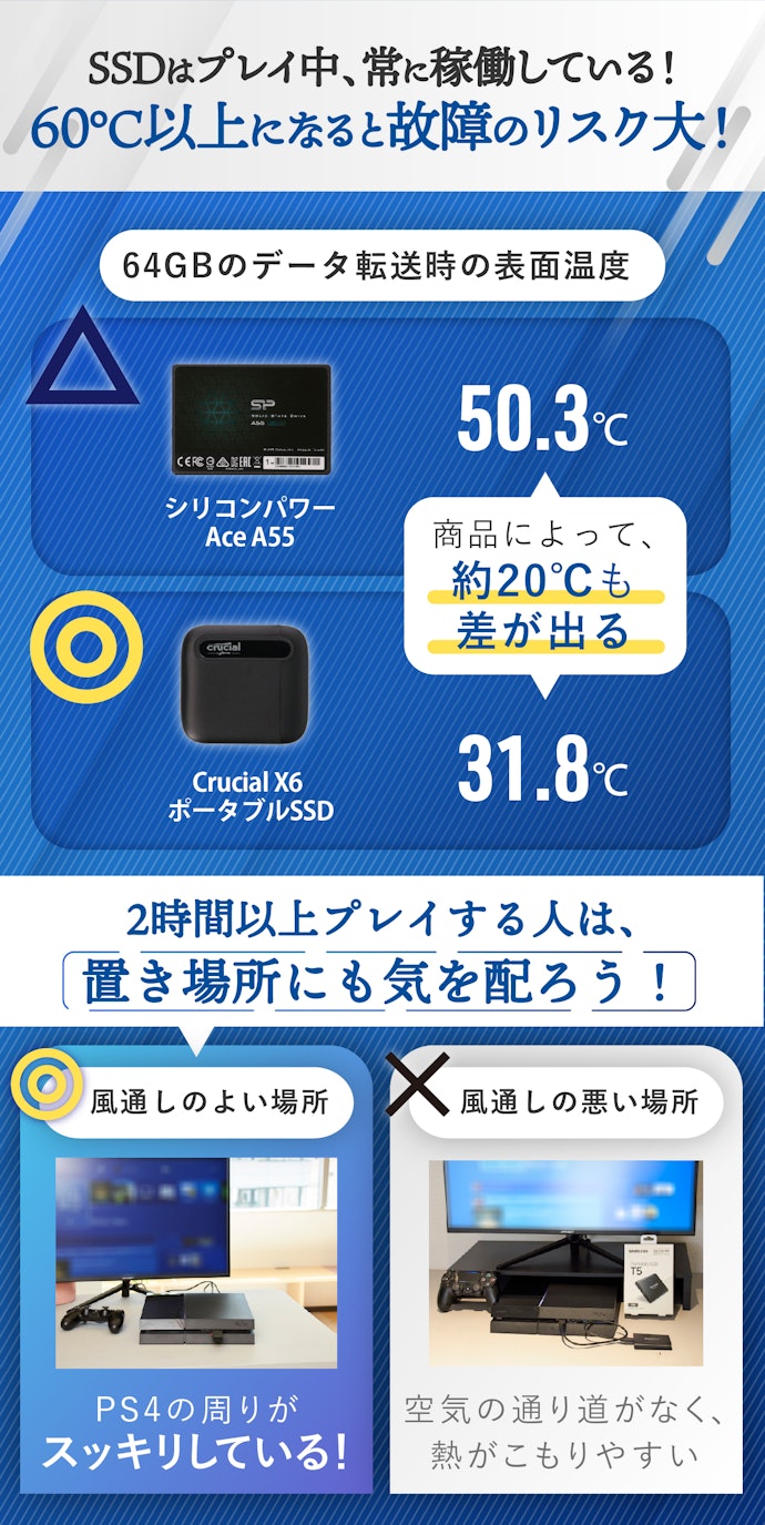 2023年10月】PS4・PS4 Pro対応SSDのおすすめ人気ランキング13選【徹底 ...